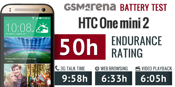 HTC One Mini 2