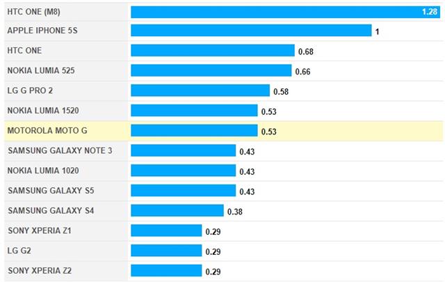 Top smartphone nghe nhạc