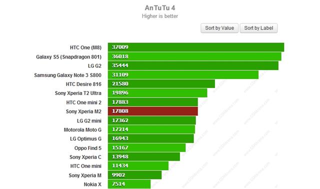 Cao hơn là tốt hơn
