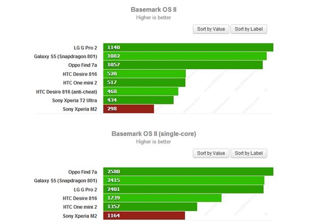 Cao hơn là tốt hơn