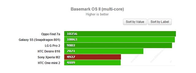 Cao hơn là tốt hơn