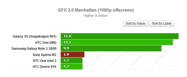 Kết quả benchmark phần đồ họa thông qua ứng dụng GFXBench 