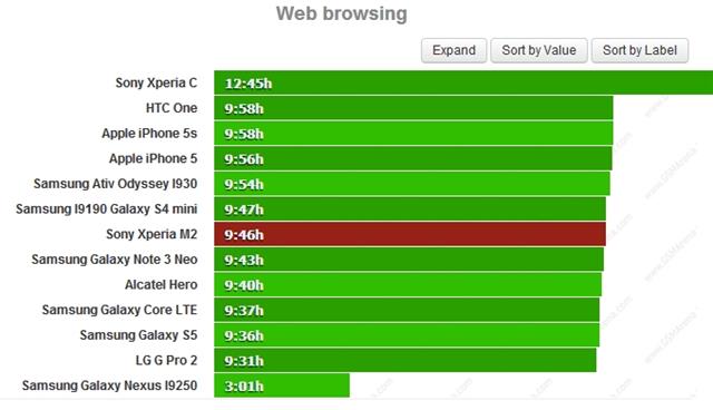 Thường gian duyệt web hết sức ấn tượng