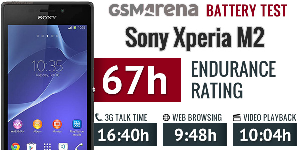 Cường độ sử dụng bình thường