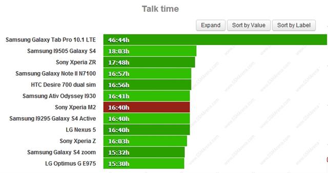 Đàm thoại qua 3G