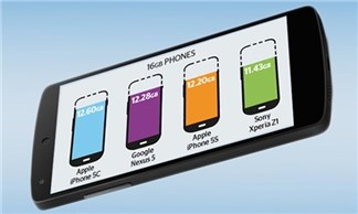 Smartphone Android với bộ nhớ 100TB không còn là tưởng tượng