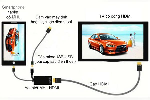 4 cách kết nối điện thoại Sony với tivi Sony hiện đại 2014