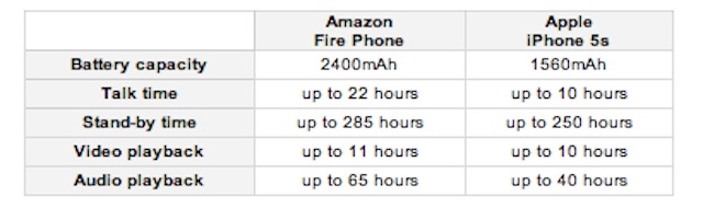 Amazon Fire Phone 3D