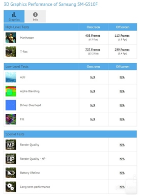 Smartphone Samsung 64-bit