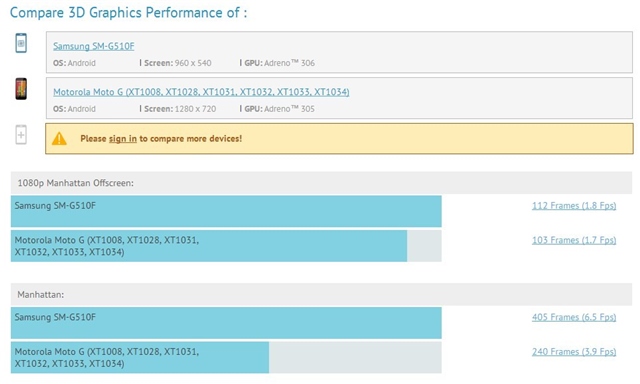 Smartphone Samsung 64-bit