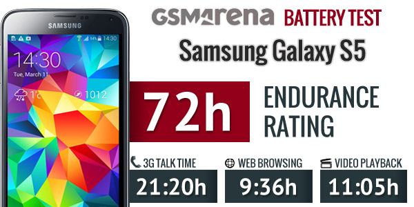 Mặc dù có dung lượng thấp hơn nhưng thời lượng pin của Galaxy S5 vẫn tốt hơn