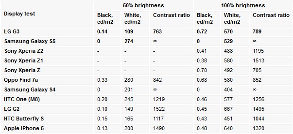 Tỉ lệ màu sắc ở những độ sáng khác nhau