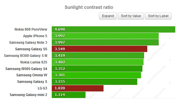 Độ tương phản dưới ánh nắng mặt trời
