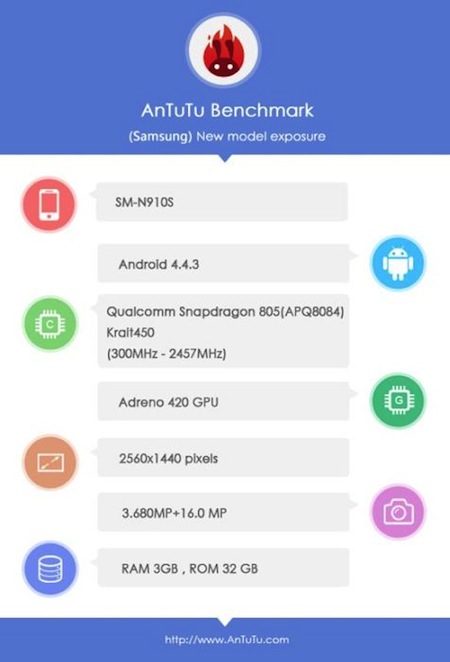 Samsung Galaxy Note 4 phiên bản Snapdragon