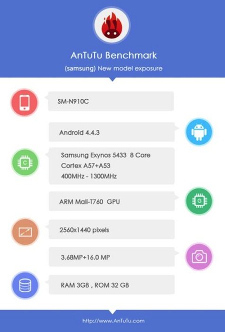 Samsung Galaxy Note 4 phiên bản Exynos