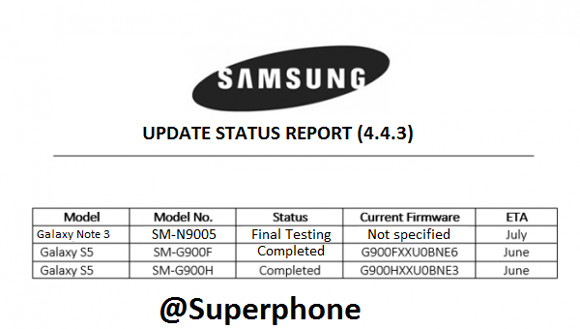 Galaxy S5 và Galaxy Note 3 chuẩn bị đồng hành cùng Android 4.4.3
