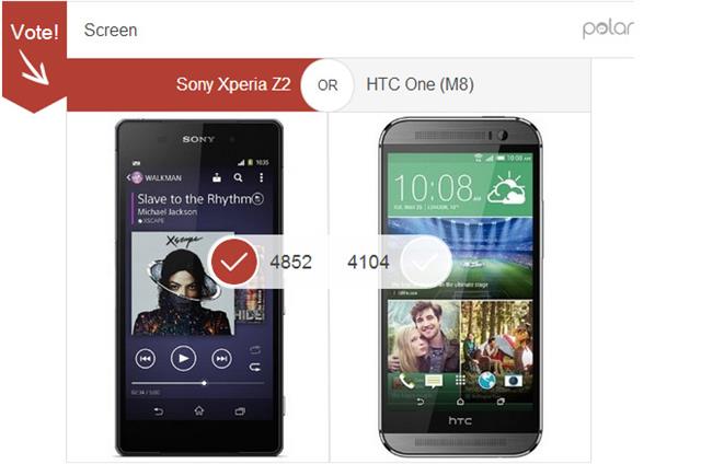 Xperia Z2 và HTC One M8
