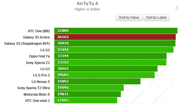 Cao hơn là tốt hơn