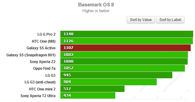 Cao hơn là tốt hơn