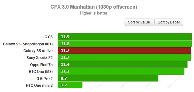Cao hơn là tốt hơn