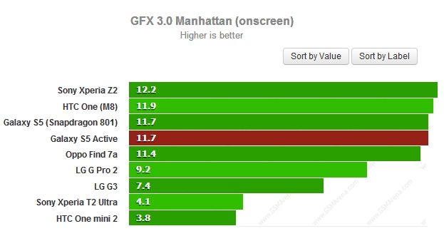Cao hơn là tốt hơn