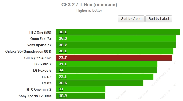Cao hơn là tốt hơn