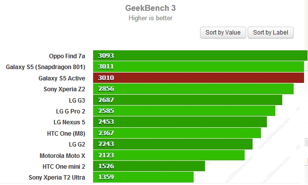 Cao hơn là tốt hơn