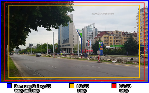 Độ rộng khung ảnh khi quay video ở các độ phân giải khác nhau