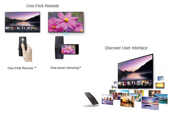 Quảng cáo TV Sony Bravia