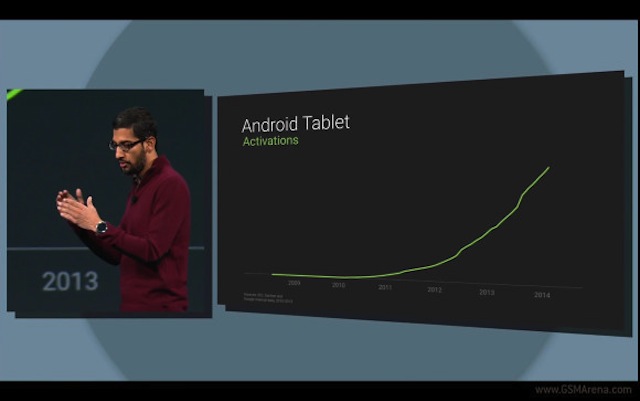 Tốc độ tablet phát triển mạnh