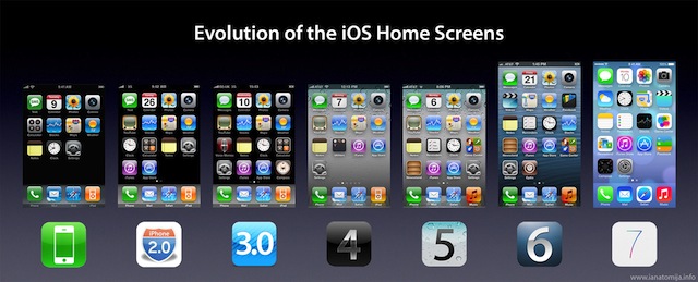 iPhone 1.0 đến iOS
