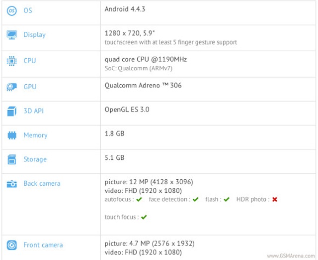 Thông số bị ghi nhận của Galaxy Mega 2
