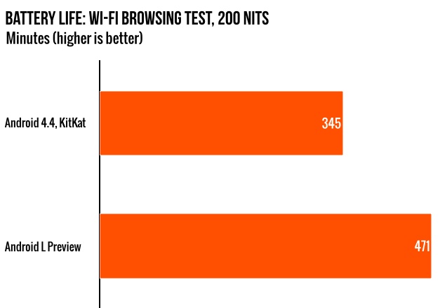 Bạn đánh giá thế nào về nền tảng Android L?
