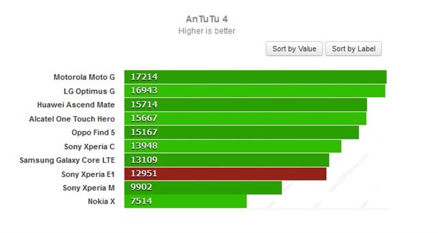 Có điểm Benchmark khá tốt