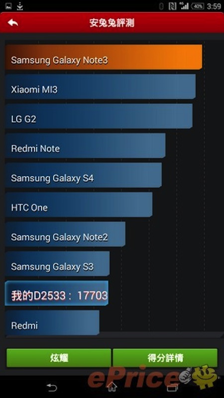 Cấu hình khiêm tốn của Xperia C3