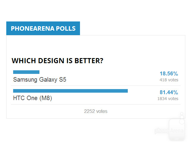 HTC One M8 và Galaxy S5