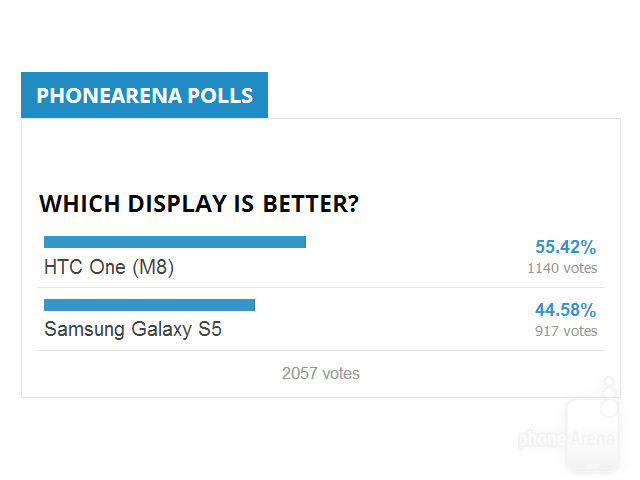 HTC One M8 và Galaxy S5