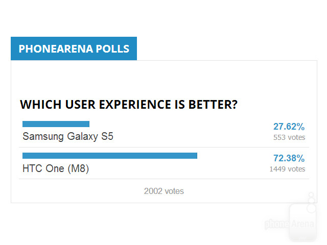 HTC One M8 và Galaxy S5