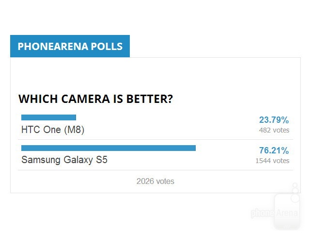 HTC One M8 và Galaxy S5