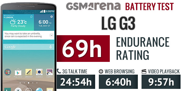 Thời gian dùng bình thường của LG G3: 69 giờ