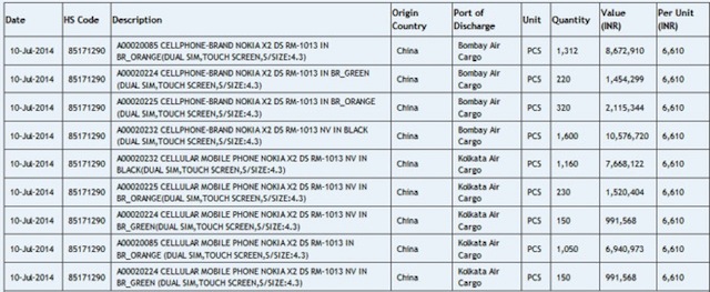 Nokia X2 bị ghi nhận với nhiều phiên bản
