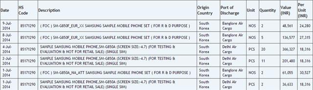 Galaxy S5 Neo đang được vận chuyển đến nhiều nơi