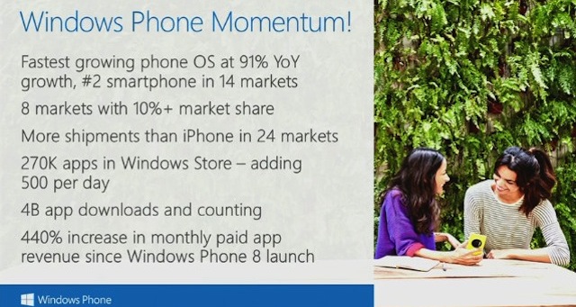 Windows Phone khoe thành tích ấn tượng