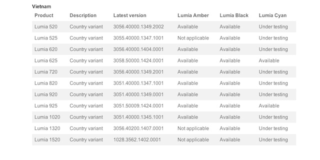 Lumia 925 và Lumia 625 đã có bản cập nhật Lumia Cyan