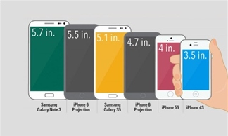 Samsung sẽ rất vui mừng nếu iPhone 6 màn hình lớn không ra mắt