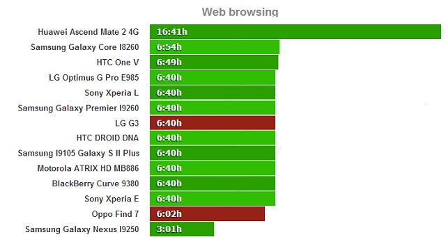 Bài kiểm tra duyệt web của hai siêu phẩm