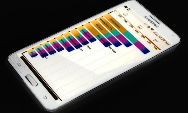 Điểm mặt 10 smartphone có hiệu năng tốt nhất quý 2 năm 2014 Điểm mặt 10 smartphone có hiệu năng tốt nhất quý 2 năm 2014