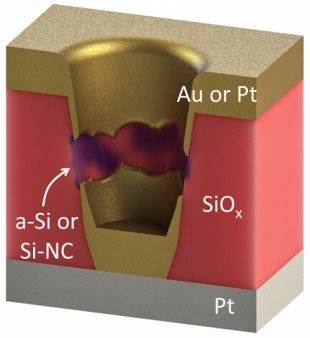 Bộ nhớ điện thoại di động