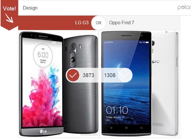 LG G3 so với Oppo Find 7