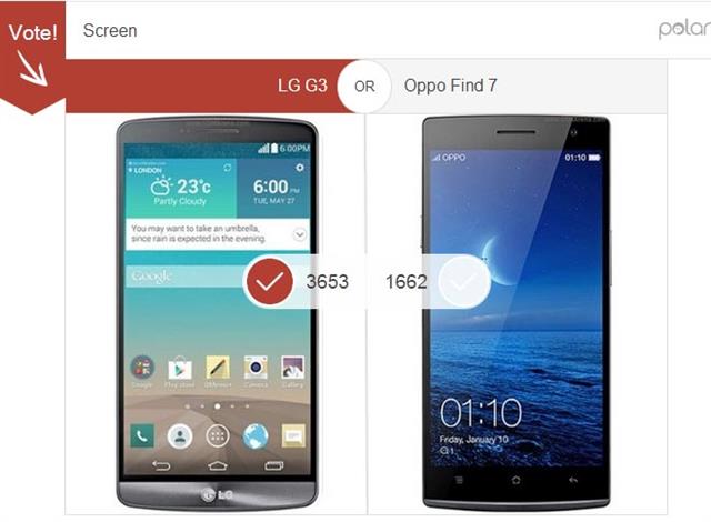 LG G3 so với Oppo Find 7